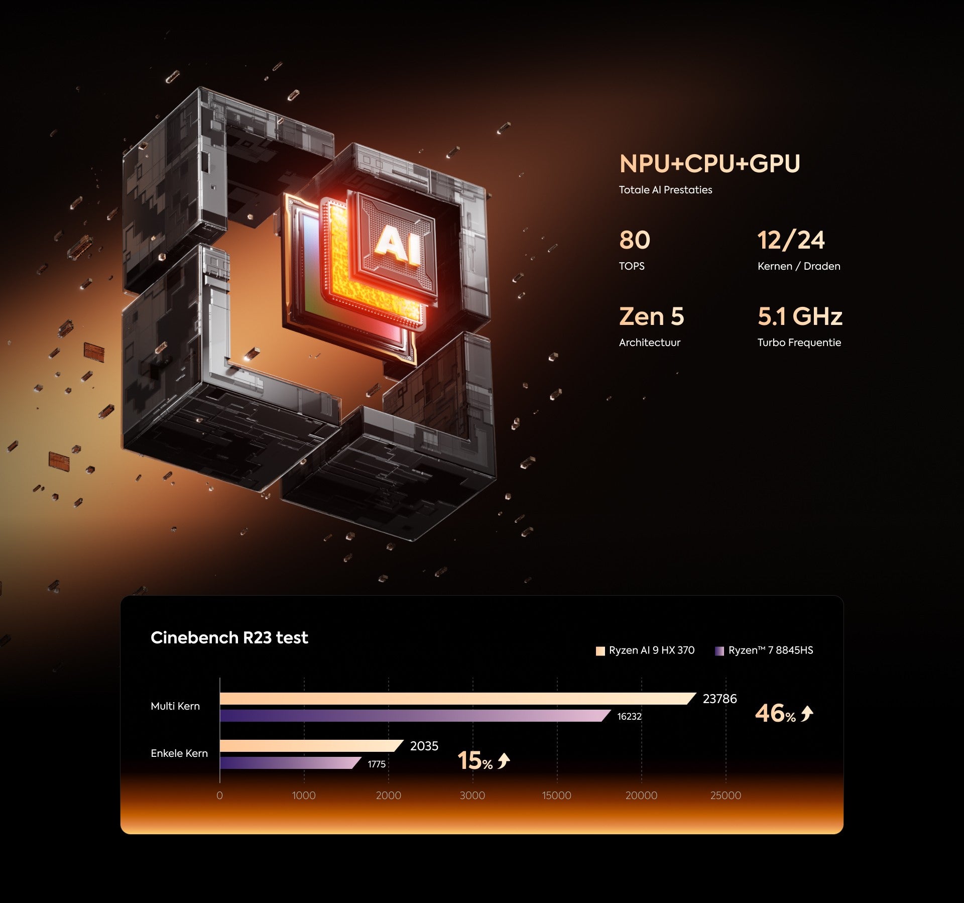 AI370 CPU