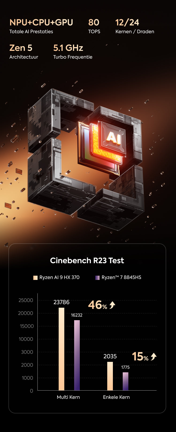 AI370 CPU M